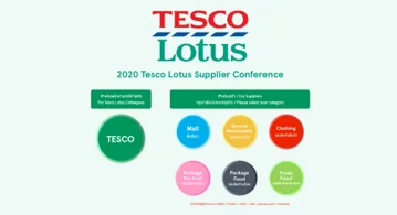 TESCO Lotus Supplier Conference 2020 ภาพที่ 1